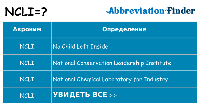 Что означает аббревиатура ncli
