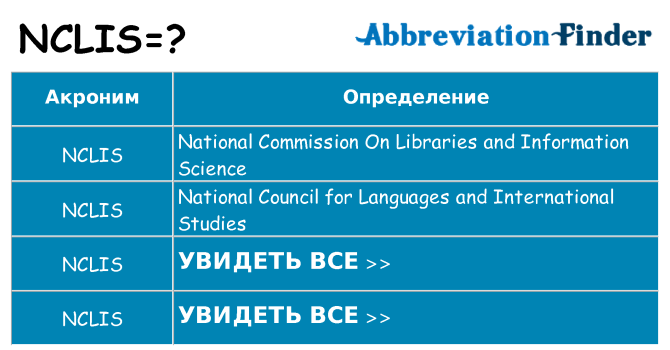 Что означает аббревиатура nclis