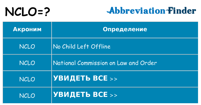 Что означает аббревиатура nclo