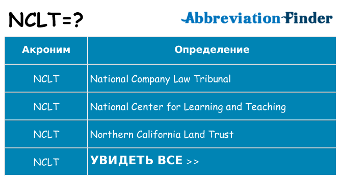 Что означает аббревиатура nclt