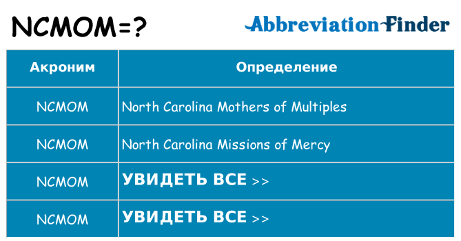 Что означает аббревиатура ncmom