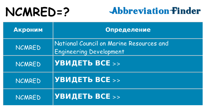 Что означает аббревиатура ncmred