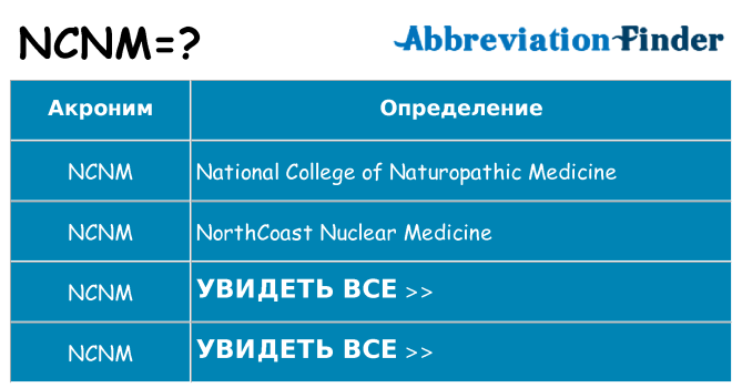 Что означает аббревиатура ncnm