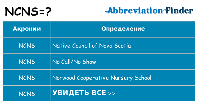 Что означает аббревиатура ncns