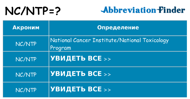 Что означает аббревиатура ncntp