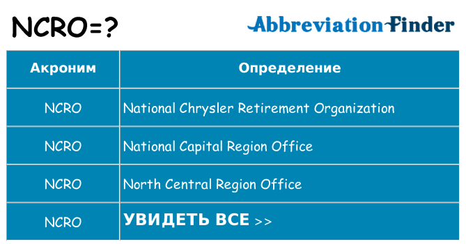 Что означает аббревиатура ncro