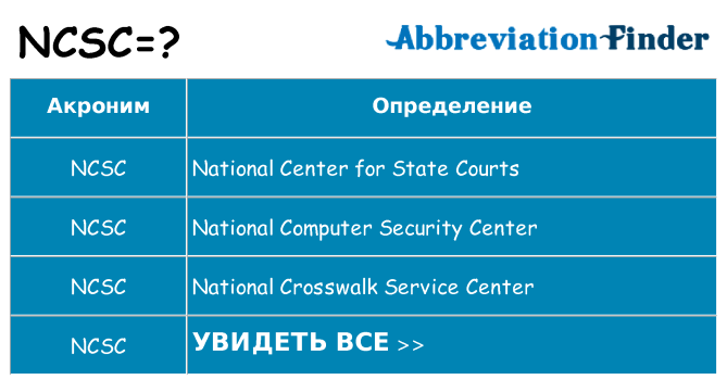 Что означает аббревиатура ncsc
