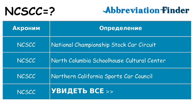 Что означает аббревиатура ncscc