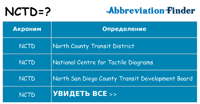 Что означает аббревиатура nctd
