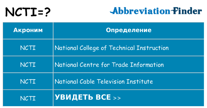 Что означает аббревиатура ncti