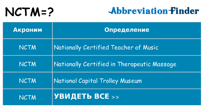 Что означает аббревиатура nctm