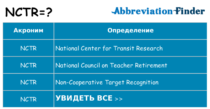 Что означает аббревиатура nctr