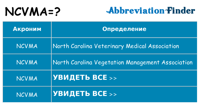 Что означает аббревиатура ncvma