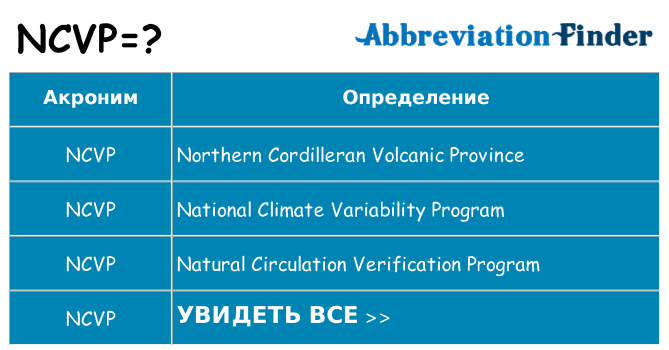 Что означает аббревиатура ncvp