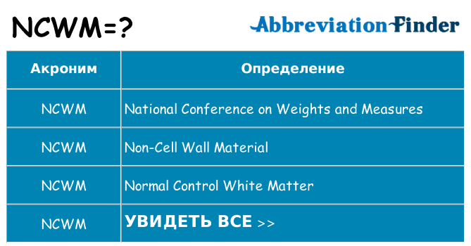 Что означает аббревиатура ncwm