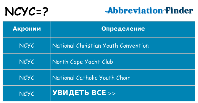 Что означает аббревиатура ncyc