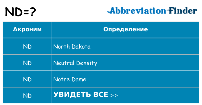 Что означает аббревиатура nd