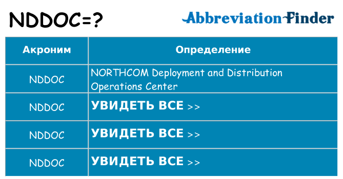 Что означает аббревиатура nddoc