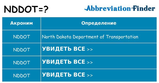 Что означает аббревиатура nddot