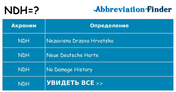 Что означает аббревиатура ndh