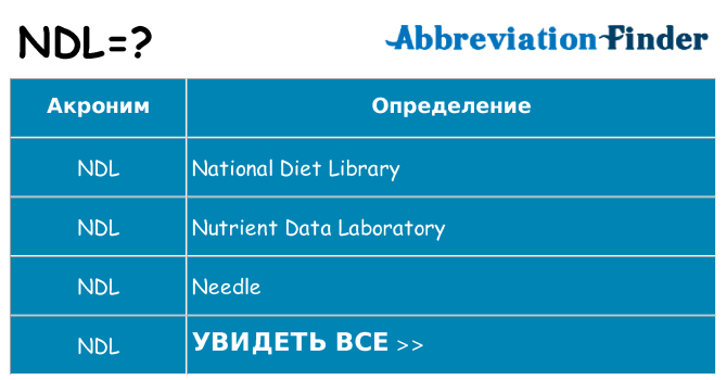 Что означает аббревиатура ndl