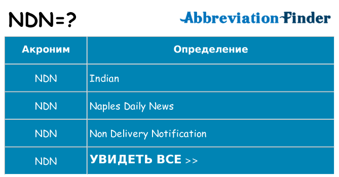 Что означает аббревиатура ndn
