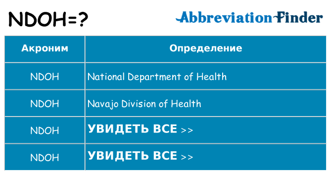 Что означает аббревиатура ndoh