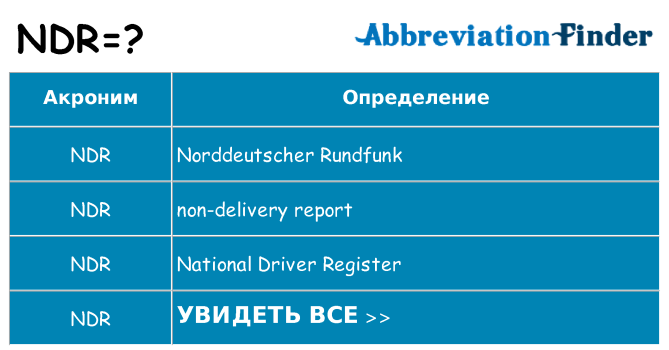 Что означает аббревиатура ndr