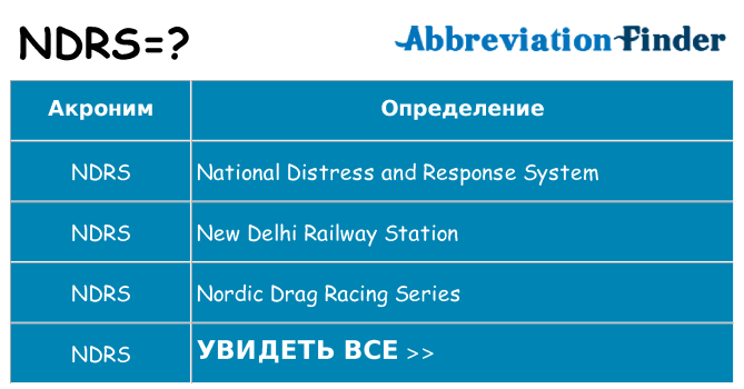 Что означает аббревиатура ndrs