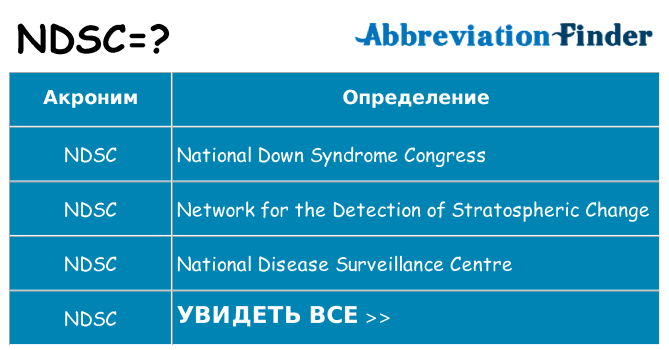 Что означает аббревиатура ndsc