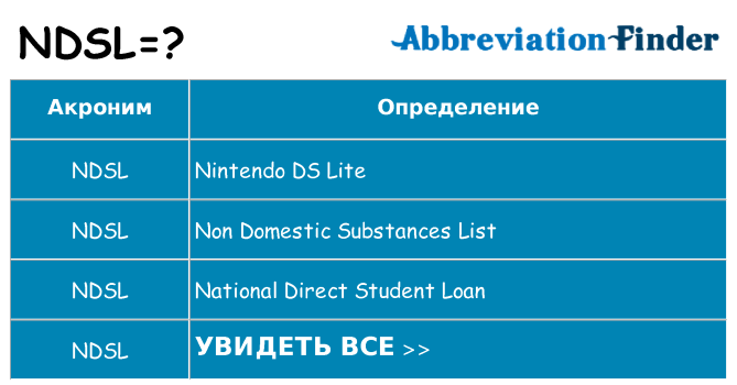 Что означает аббревиатура ndsl