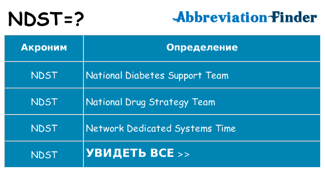 Что означает аббревиатура ndst