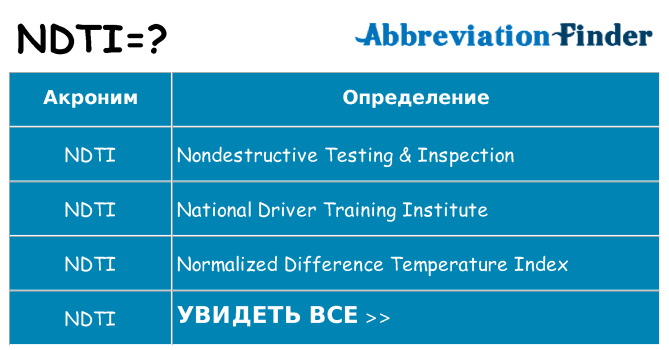 Что означает аббревиатура ndti