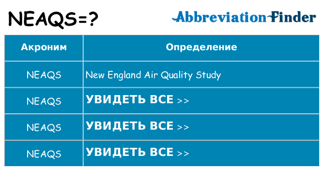 Что означает аббревиатура neaqs