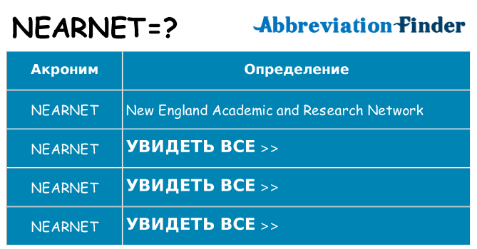 Что означает аббревиатура nearnet