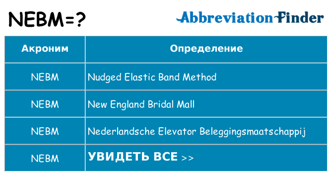 Что означает аббревиатура nebm
