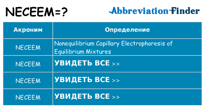 Что означает аббревиатура neceem