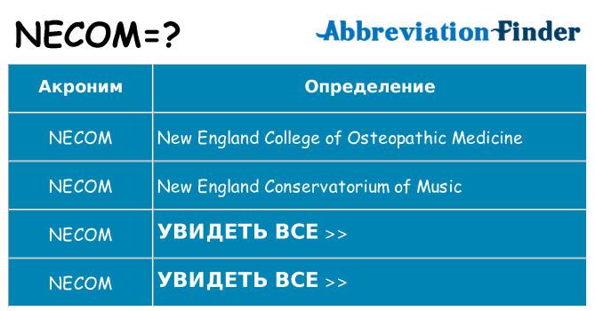 Что означает аббревиатура necom