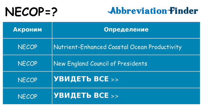 Что означает аббревиатура necop