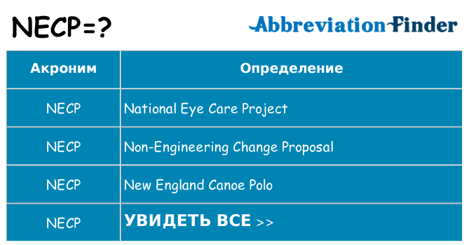 Что означает аббревиатура necp