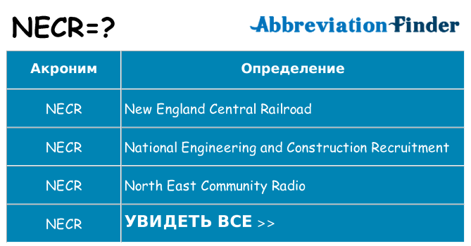 Что означает аббревиатура necr