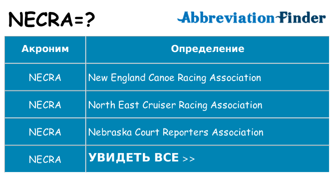 Что означает аббревиатура necra