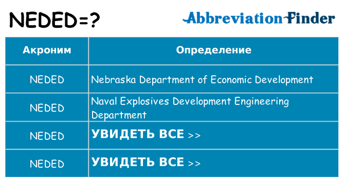 Что означает аббревиатура neded