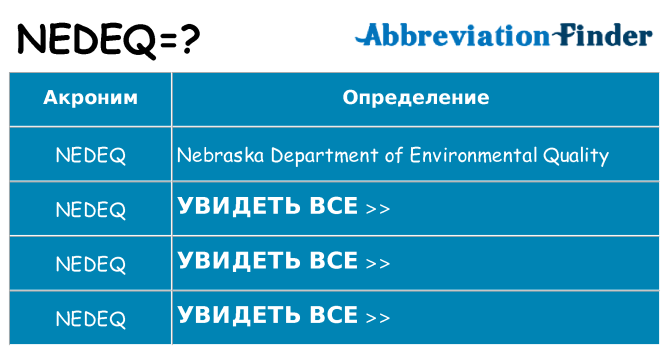 Что означает аббревиатура nedeq