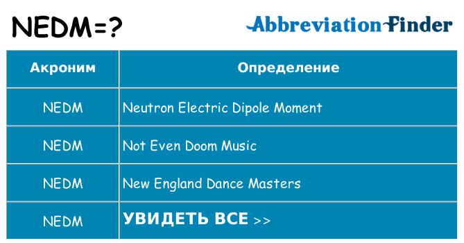 Что означает аббревиатура nedm