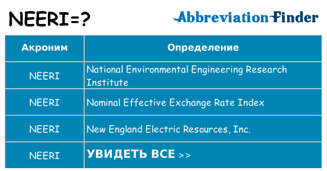 Что означает аббревиатура neeri