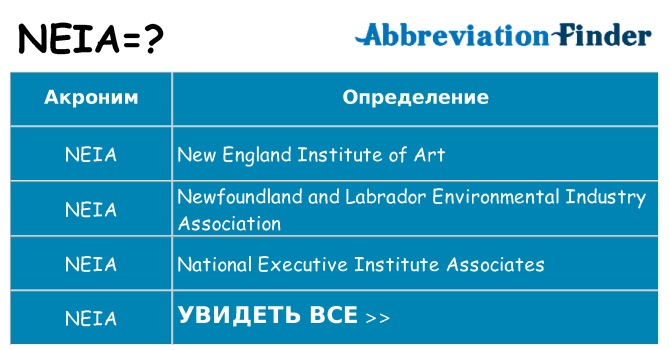 Что означает аббревиатура neia