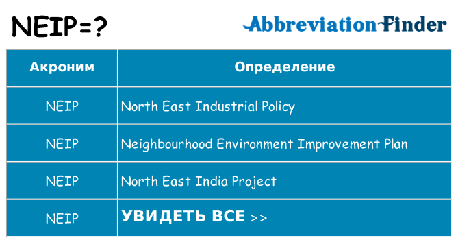 Что означает аббревиатура neip