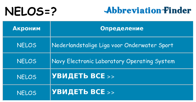 Что означает аббревиатура nelos