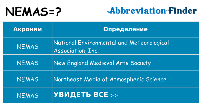 Что означает аббревиатура nemas